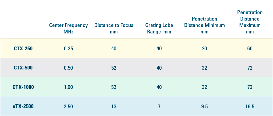 经颅聚焦超声刺激换能器转向范围 经颅聚焦超声刺激换能器转向范围